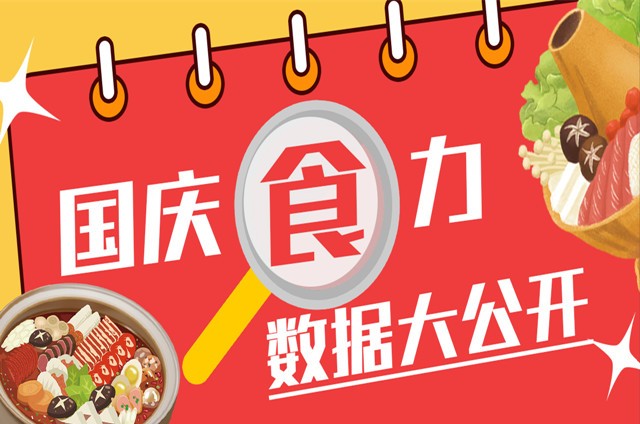 <b>创业大数据 甄选小吃 小吃培训</b>